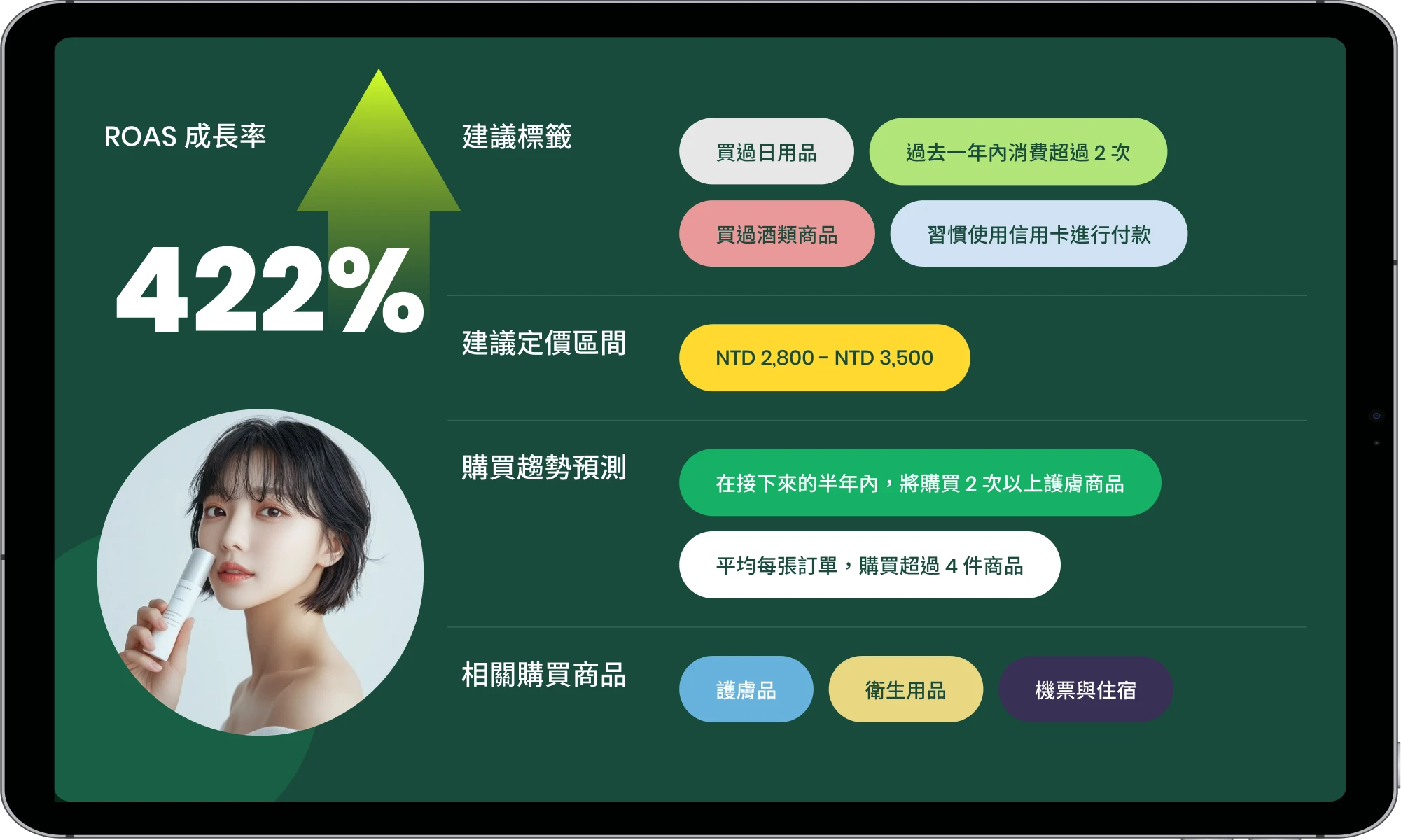 美妝品牌運用市場洞察與精準受眾提升廣告成效