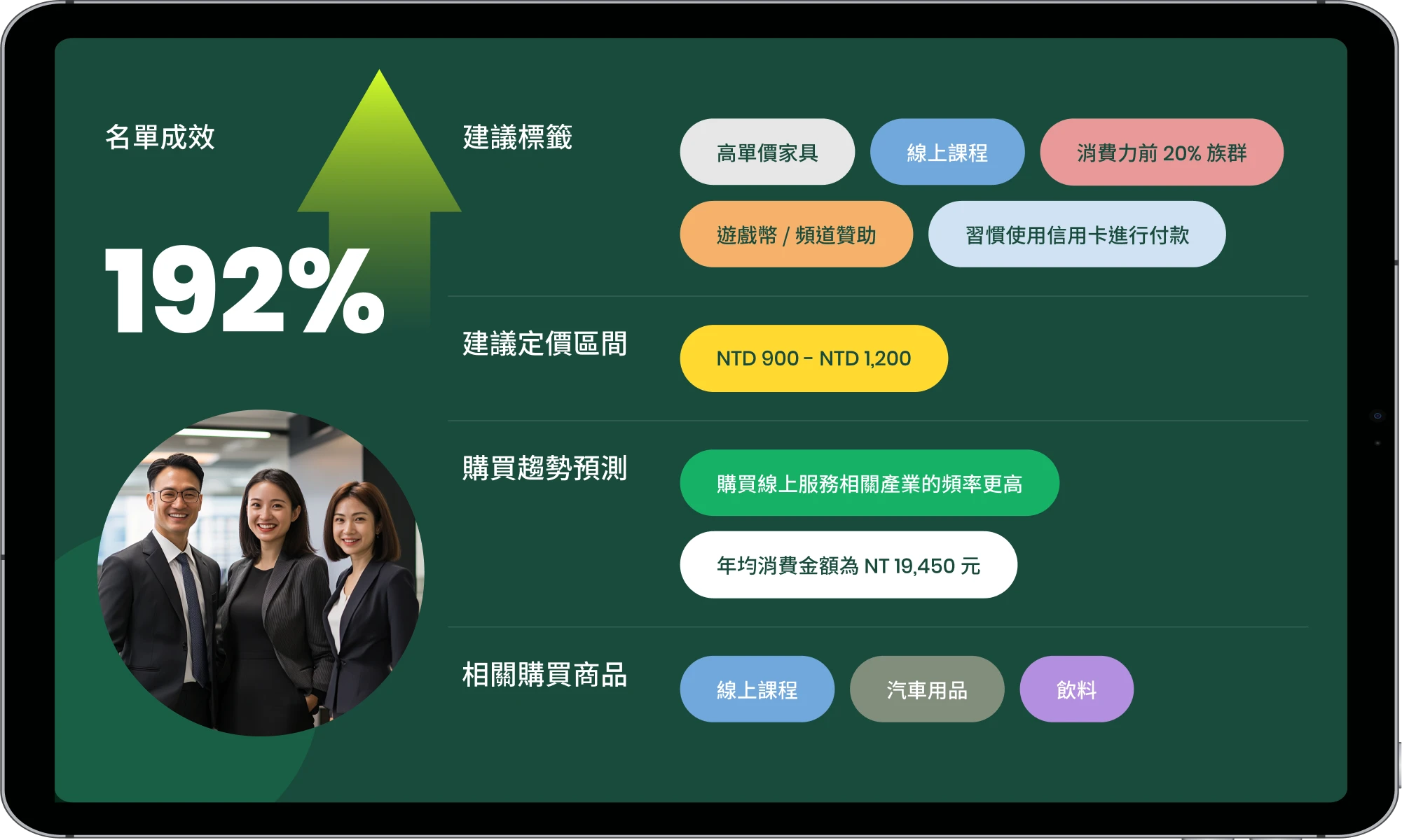 金融服務業運用精準標籤與受眾定位降低獲客成本