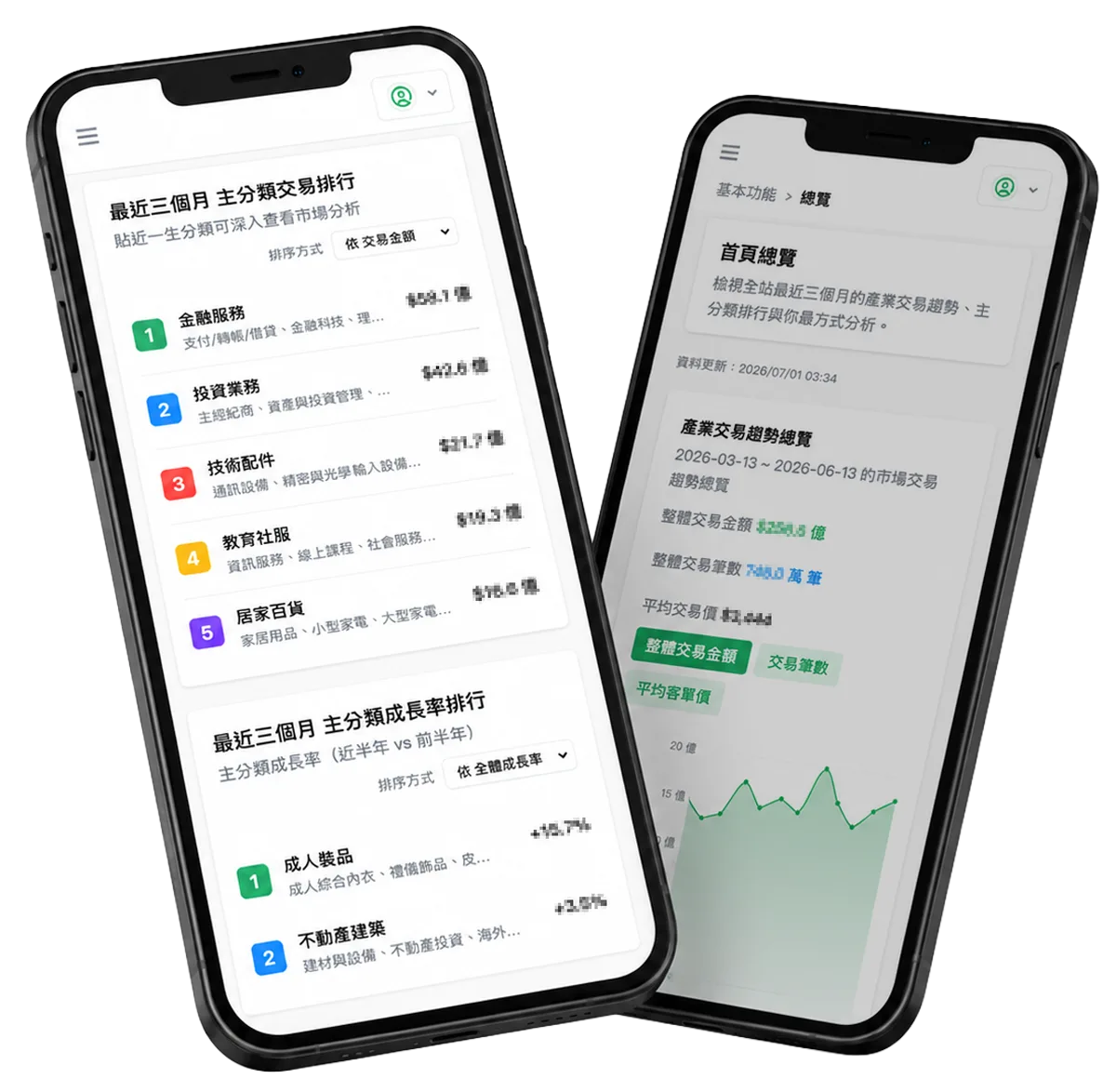 兩支手機顯示市場交易排行與產業趨勢總覽